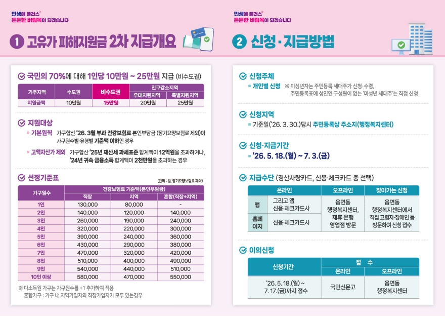 [크기변환]경산시 - 경산시, 「고유가 피해지원금」 2차 지급 추진2.jpg