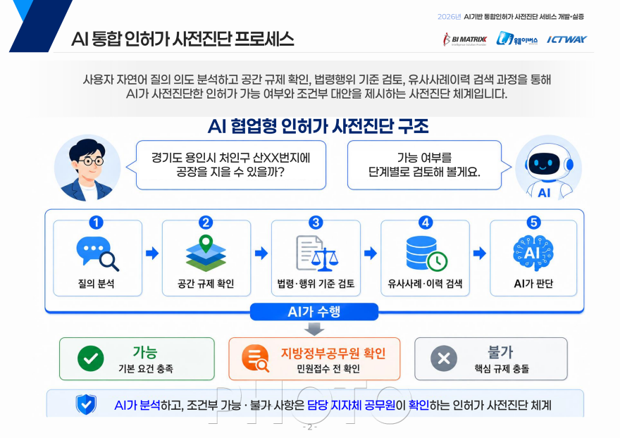 [크기변환]경산시 - AI기반 통합 인허가 사전진단 서비스 관련자료_2.png