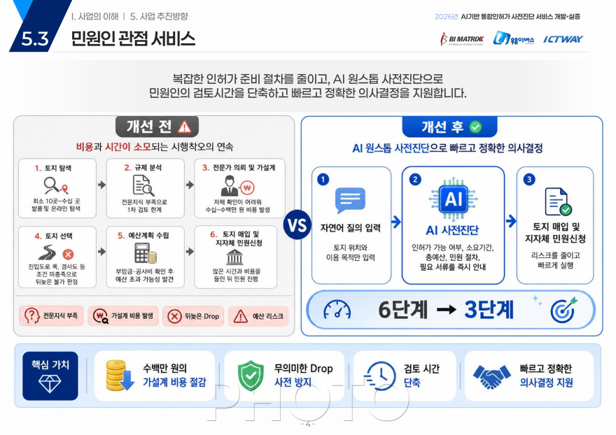 [크기변환]경산시 - AI기반 통합 인허가 사전진단 서비스 관련자료_4.png