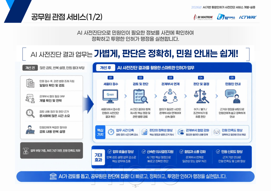 [크기변환]경산시 - AI기반 통합 인허가 사전진단 서비스 관련자료_5.png