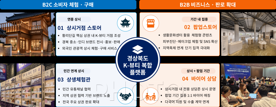 [크기변환]경산시 - K-뷰티 수출 거점.png