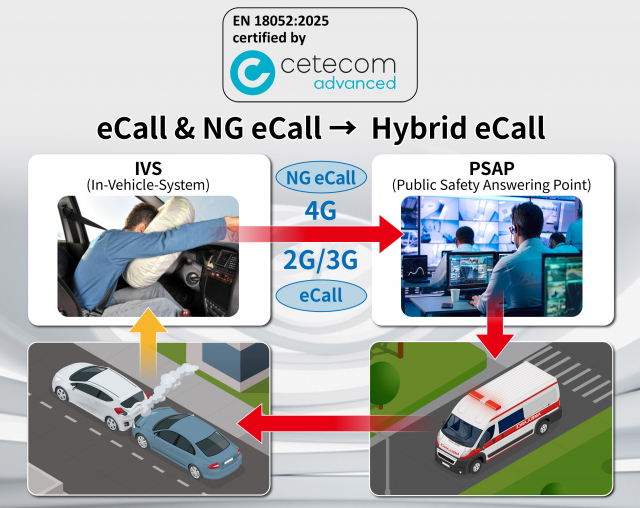 업계 최초… 안리쓰 하이브리드 eCall 평가 솔루션, EN 18052:2025 인증 획득