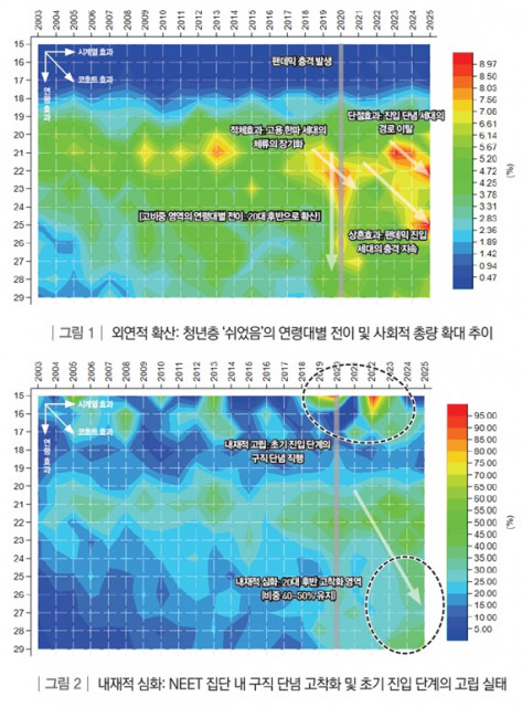 직능연, 청년층 비경제활동 ‘외연 확산·내재 심화’ 동시 진행 실증 분석