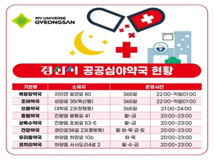 "늦은 밤에도 든든한 건강 지킴이" 경산시, 공공심야약국 현장 점검