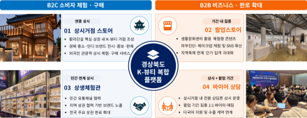 경산시, 글로벌 K-뷰티 수출 거점으로 발돋움하다!