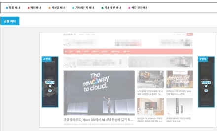HPN 뉴스에서 배너 광고 문의